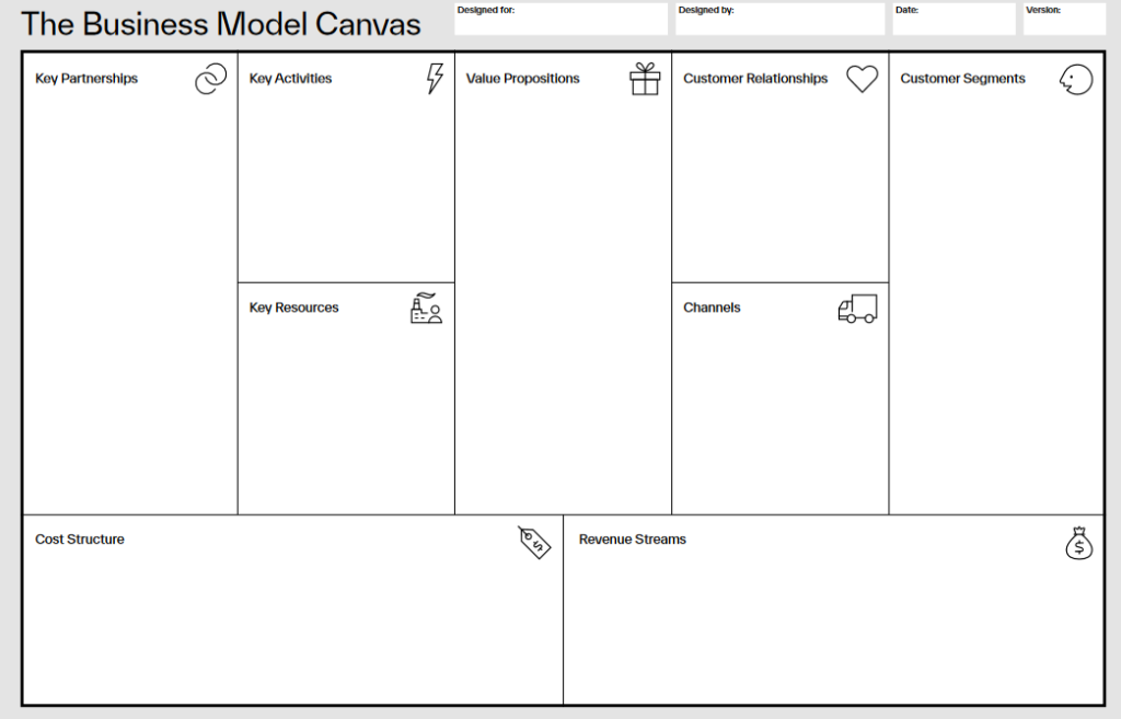 Business model canvas helps identify opportunities or challenges in a business' process.