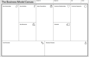 Business model canvas helps identify opportunities or challenges in a business' process.