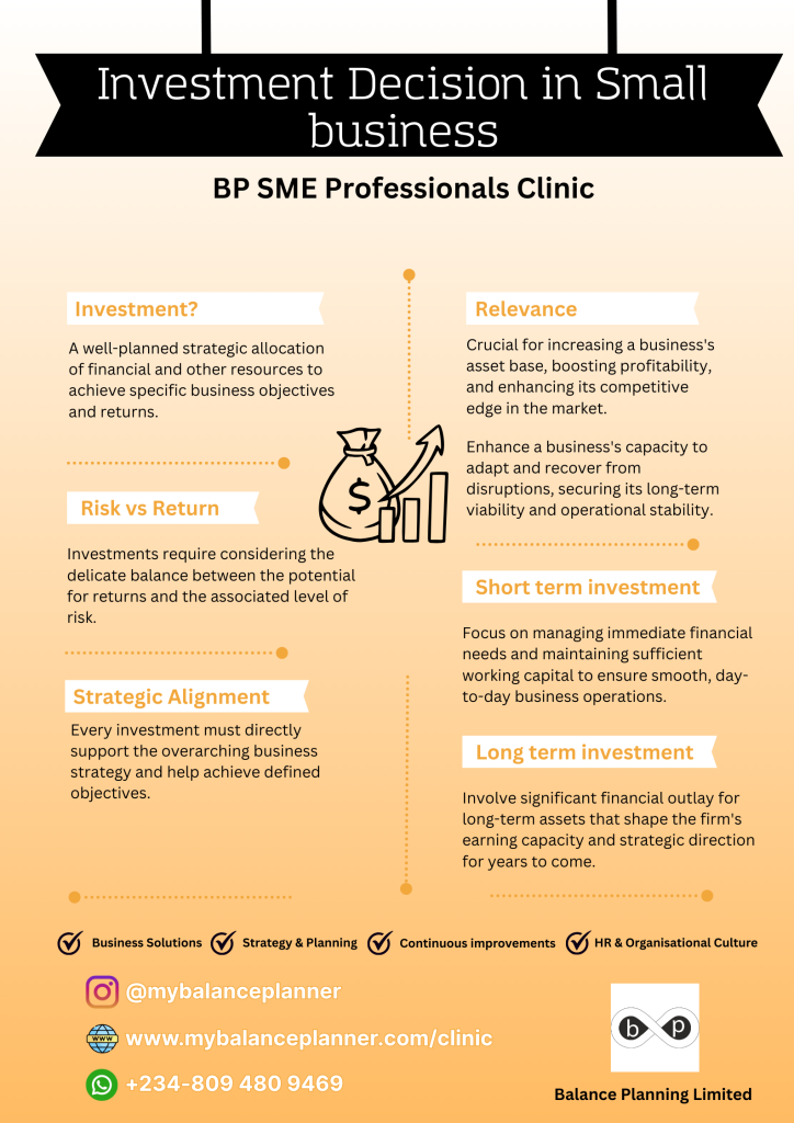 Small business investment decision poster 01