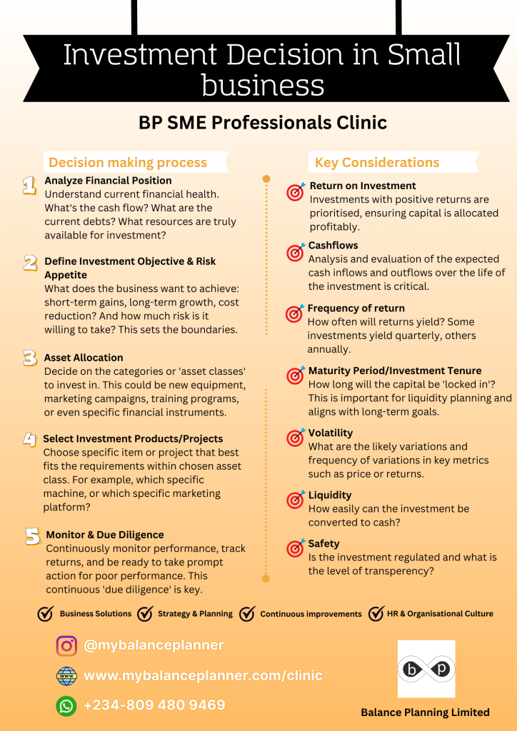 SME Investment Decision poster 02